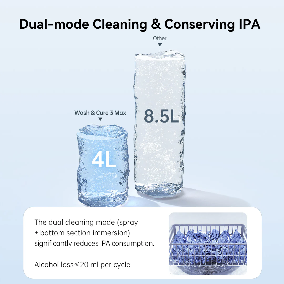 Anycubic Wash & Cure Max Machine - Image 13